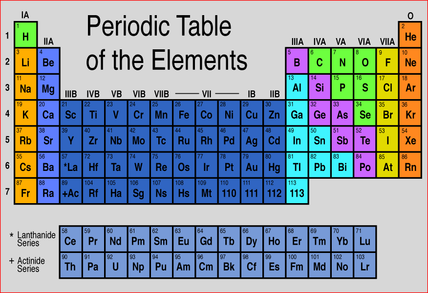 Periodic Table and Chemical Bonding. August 19, 2011 //